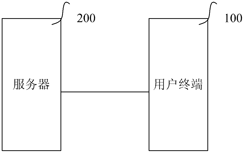 Account login method and system