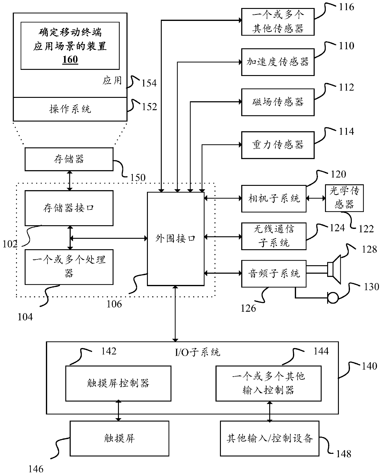 A method, device and mobile terminal for determining application scenarios of a mobile terminal