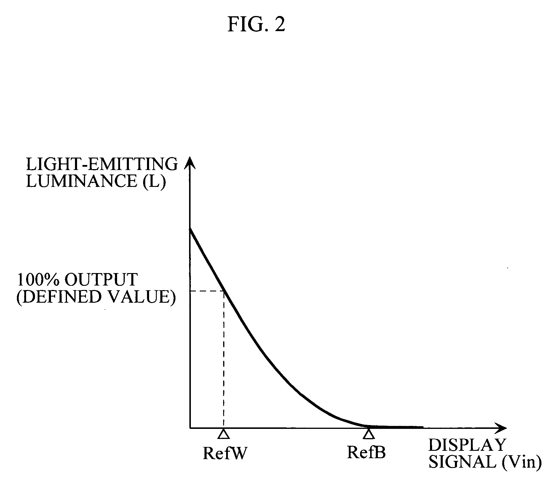 Organic el display luminance control method and luminance control circuit