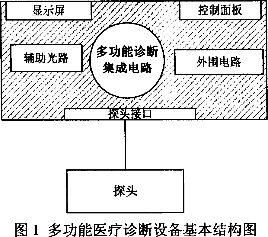 Multifunctional medical diagnostic equipment