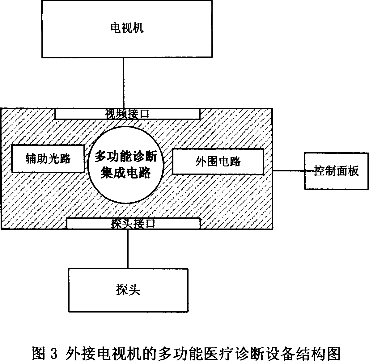 Multifunctional medical diagnostic equipment