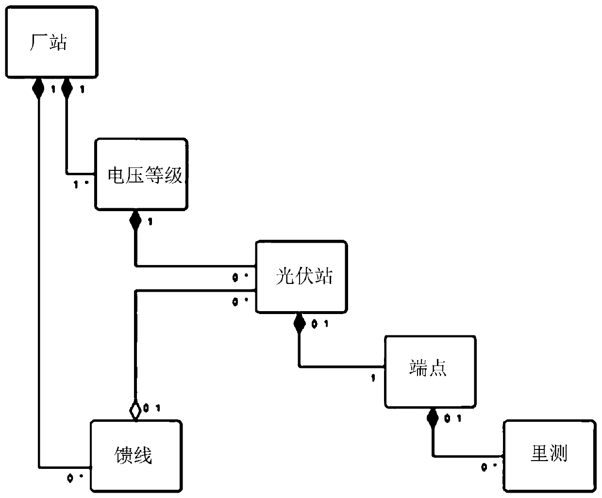 Optimized power flow calculation method based on multi-energy coupling model