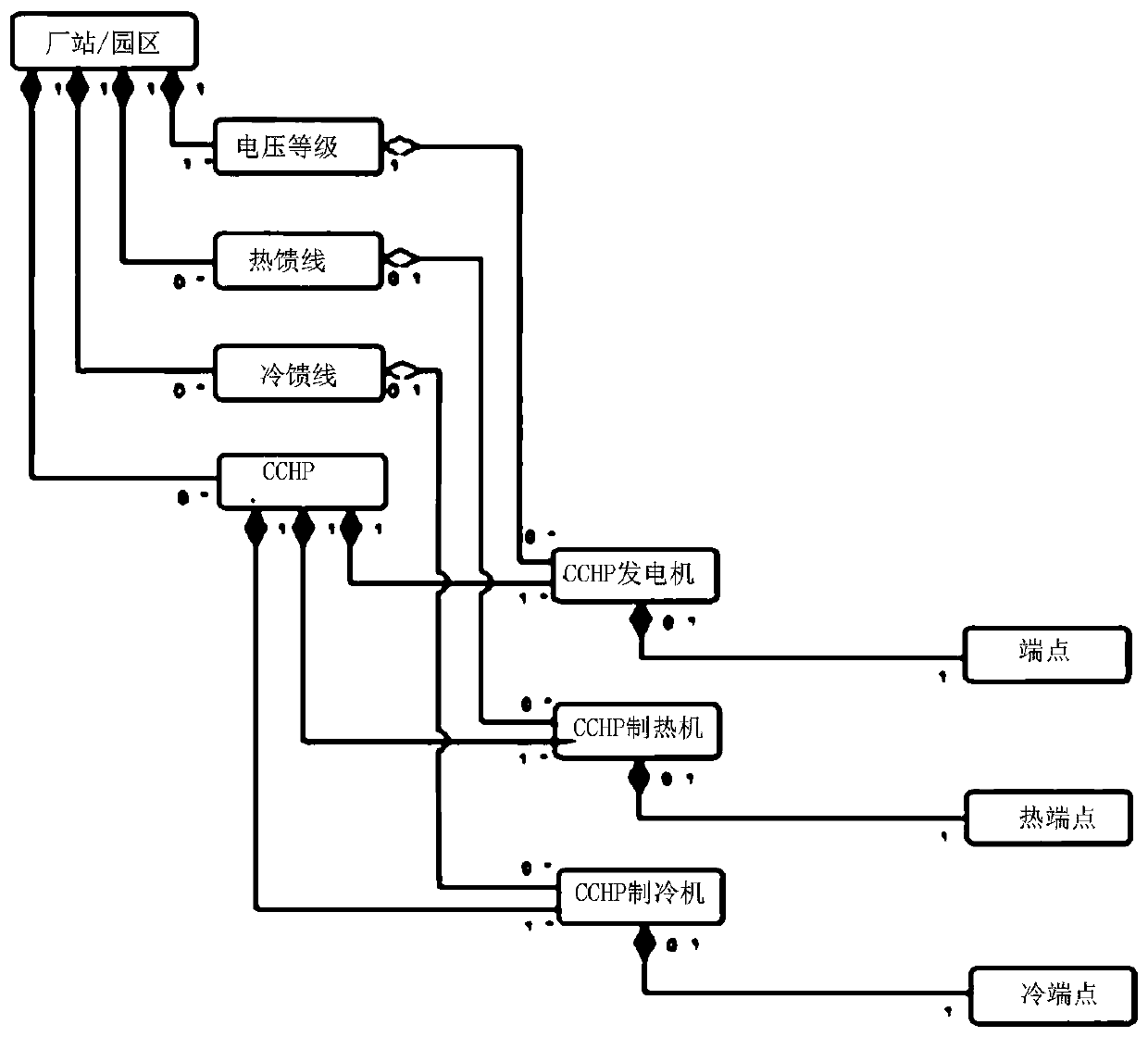 Optimized power flow calculation method based on multi-energy coupling model