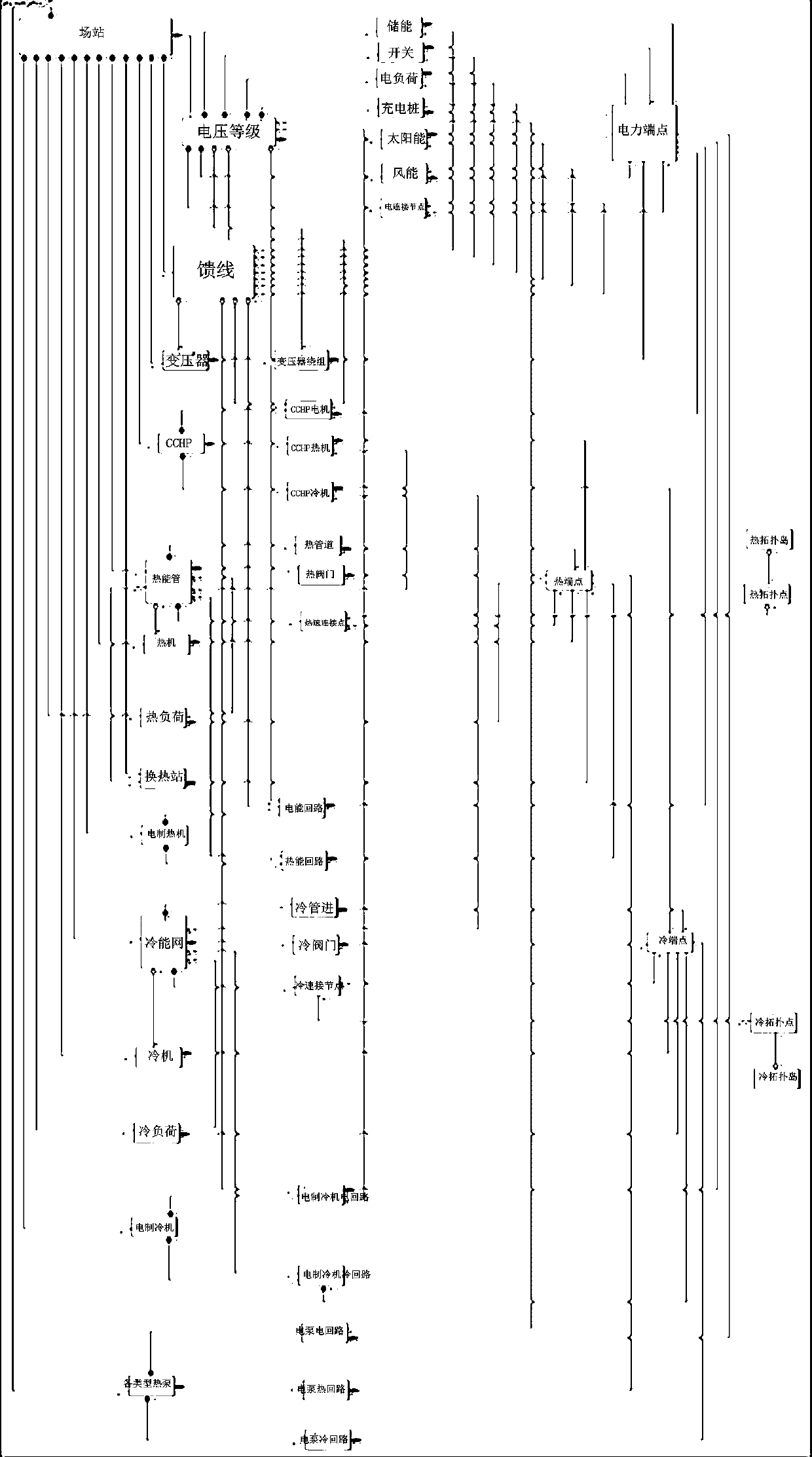 Optimized power flow calculation method based on multi-energy coupling model