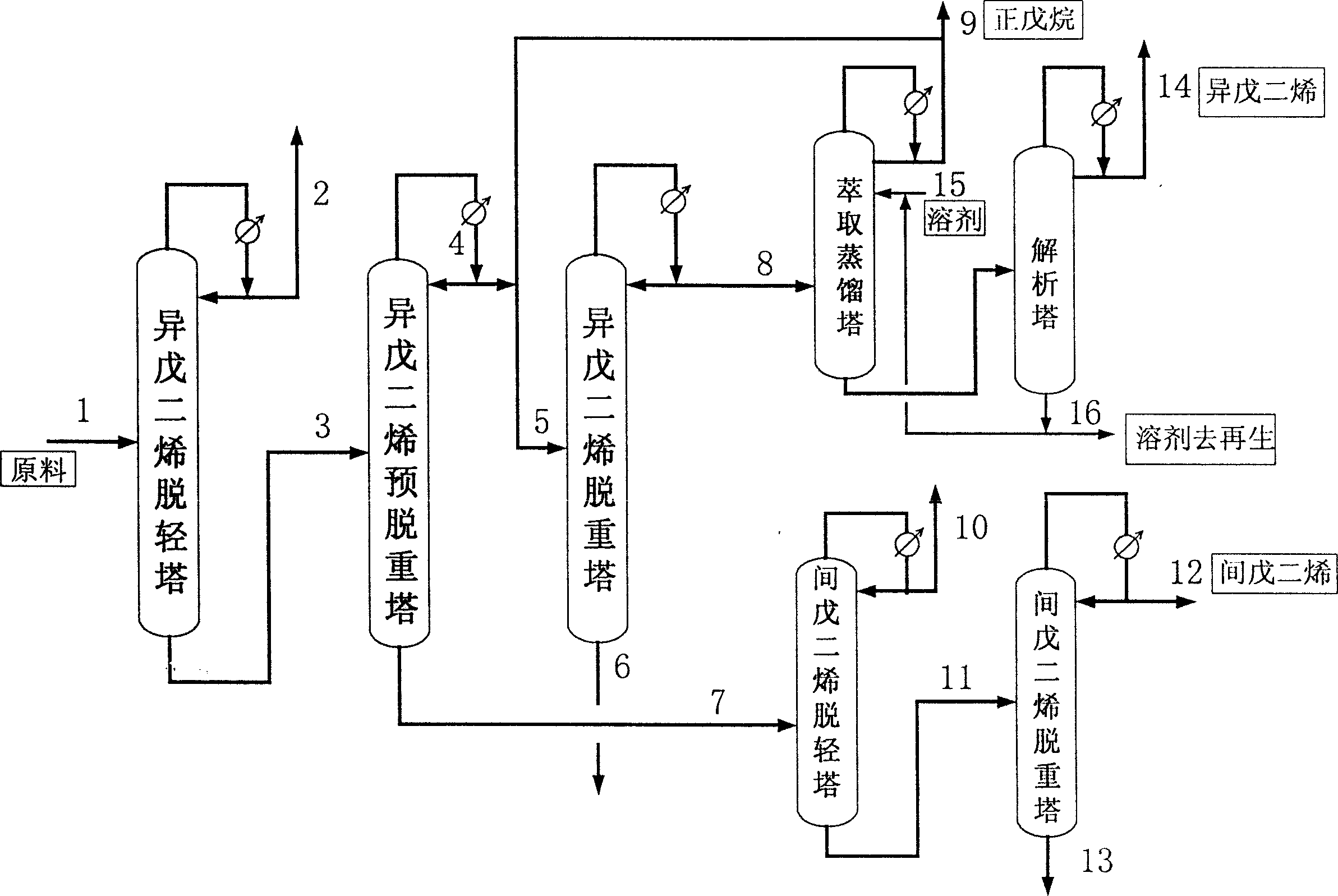 Method for separating cracked carbon 5 using azeotropic super fractionation and extractive distillation coupling