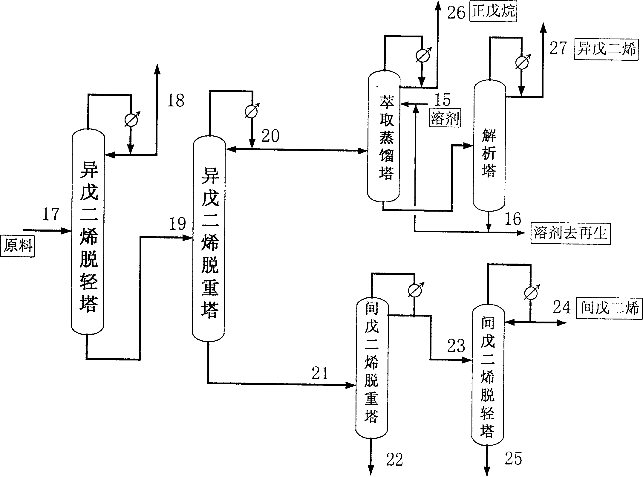 Method for separating cracked carbon 5 using azeotropic super fractionation and extractive distillation coupling