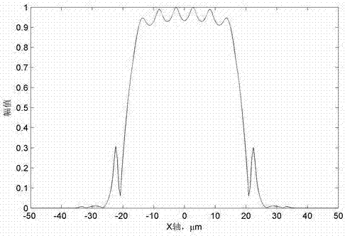 Flat Top Photonic Bandgap Fiber