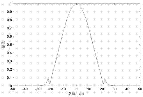 Flat Top Photonic Bandgap Fiber