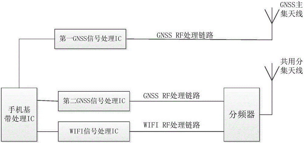 Global navigation satellite system (GNSS) antenna system of mobile terminal, mobile terminal and electronic equipment