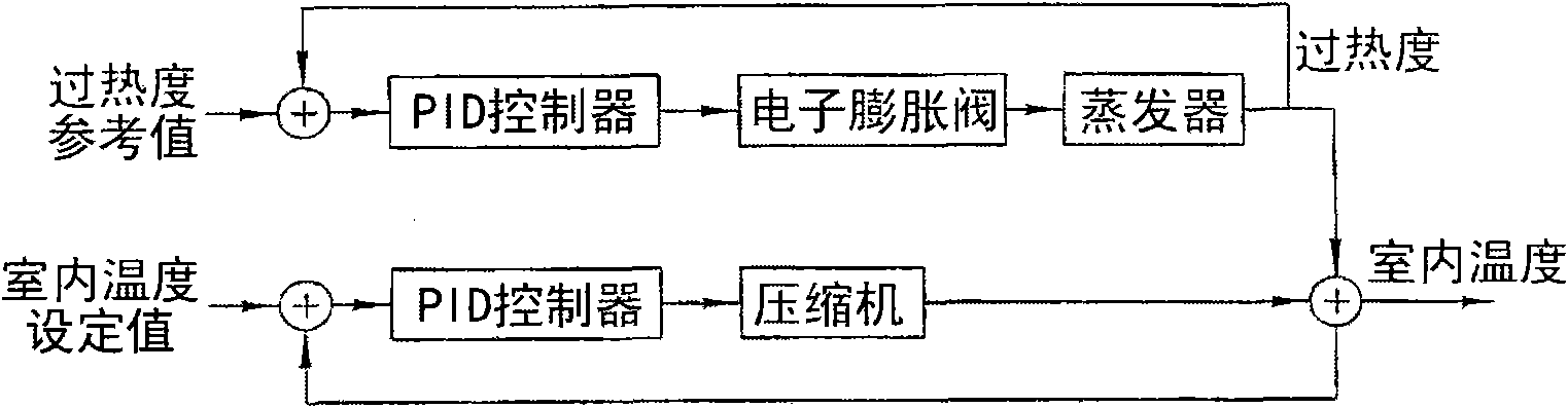 Temperature control method for detachable air-conditioning equipment