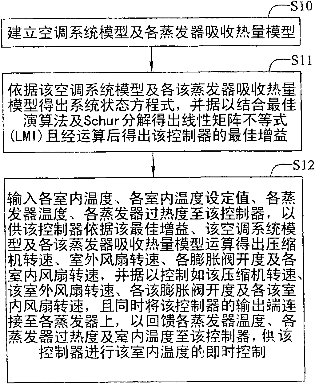 Temperature control method for detachable air-conditioning equipment