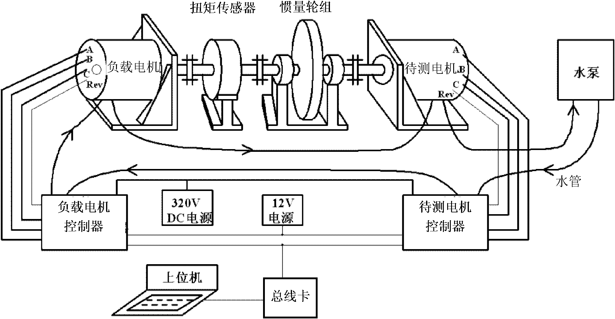 Off-line detection device for driving motor of electric vehicle