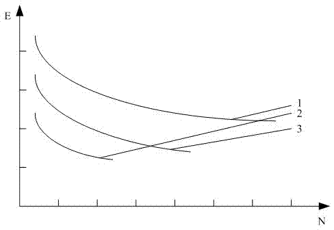 Method for estimating remaining life of asphalt pavement of freeway