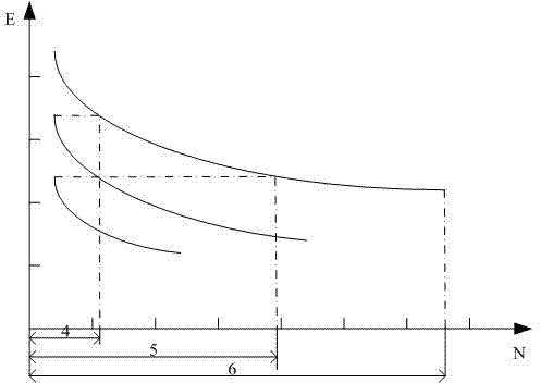 Method for estimating remaining life of asphalt pavement of freeway