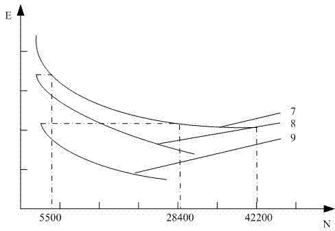 Method for estimating remaining life of asphalt pavement of freeway