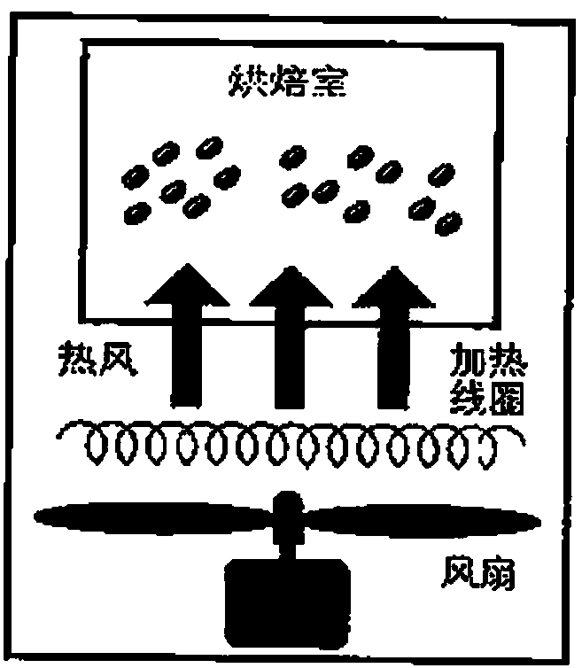 Bean product and processing technology for beverage of bean product