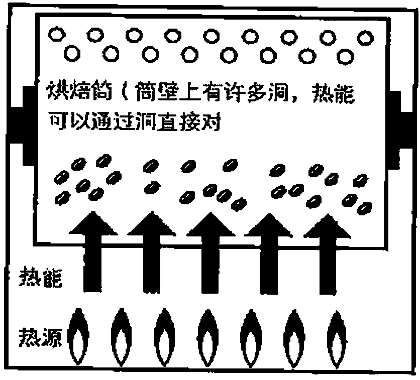 Bean product and processing technology for beverage of bean product