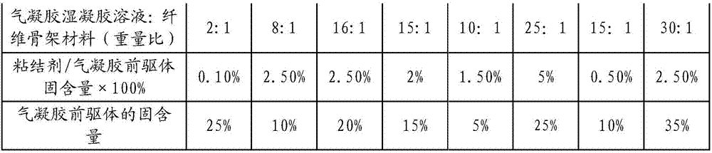 Powder removal prevention aerogel composite insulation felt and preparation method thereof