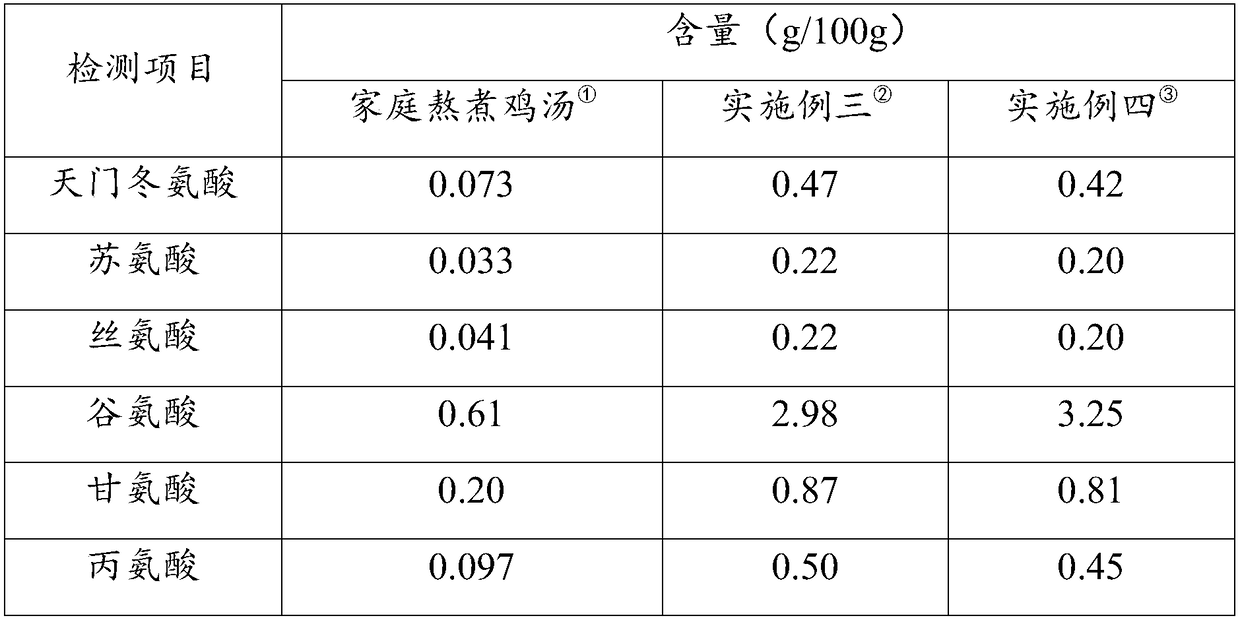 Preparation method of chicken soup cream, chicken soup cream, application and use method