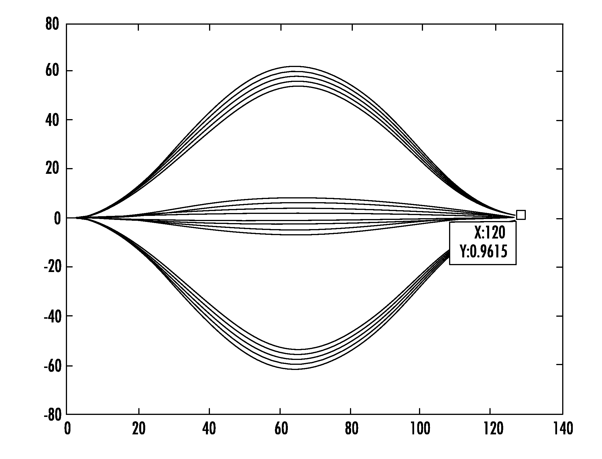 Communications system including jammer using continuous phase modulation (CPM) and associated methods