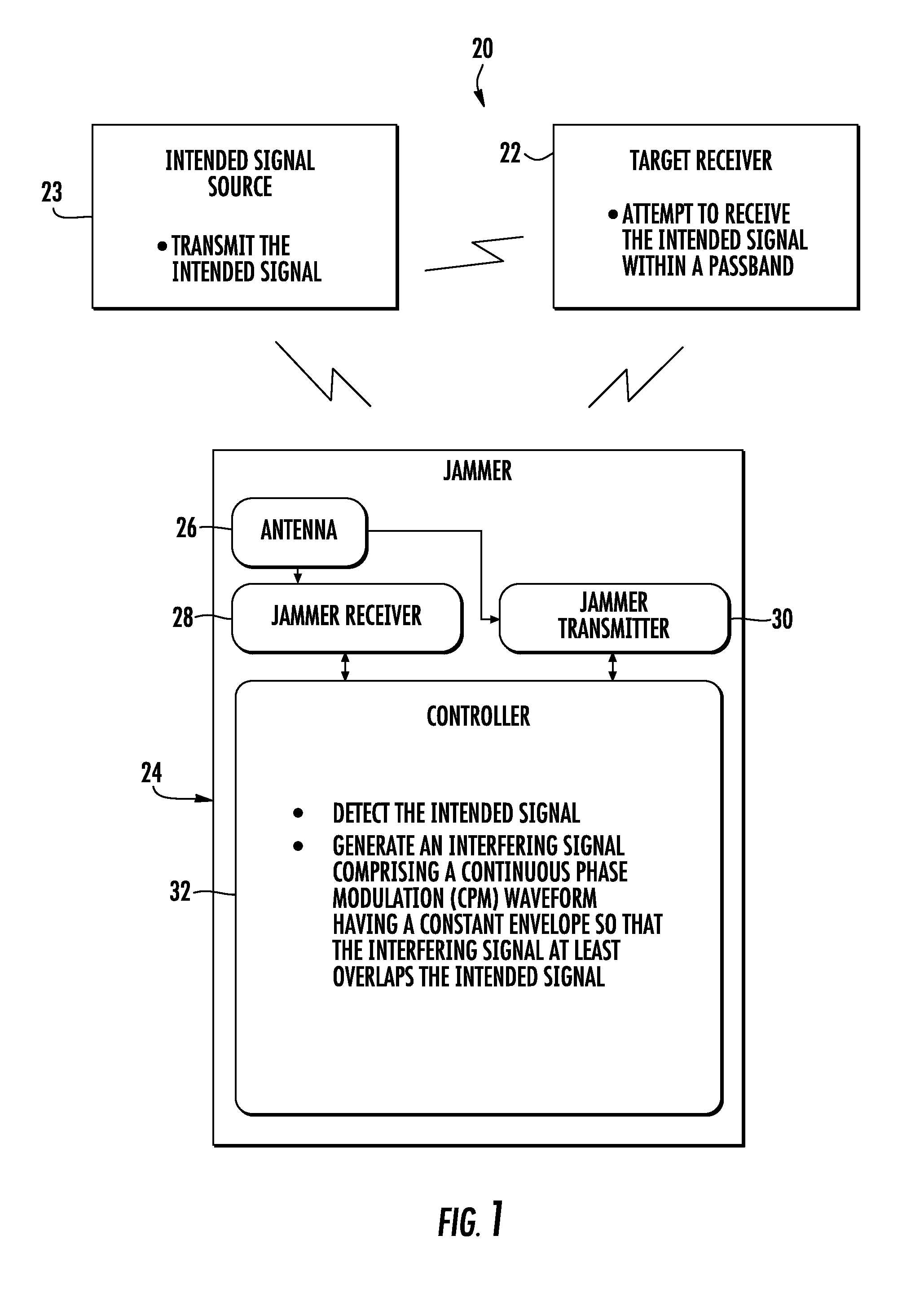 Communications system including jammer using continuous phase modulation (CPM) and associated methods