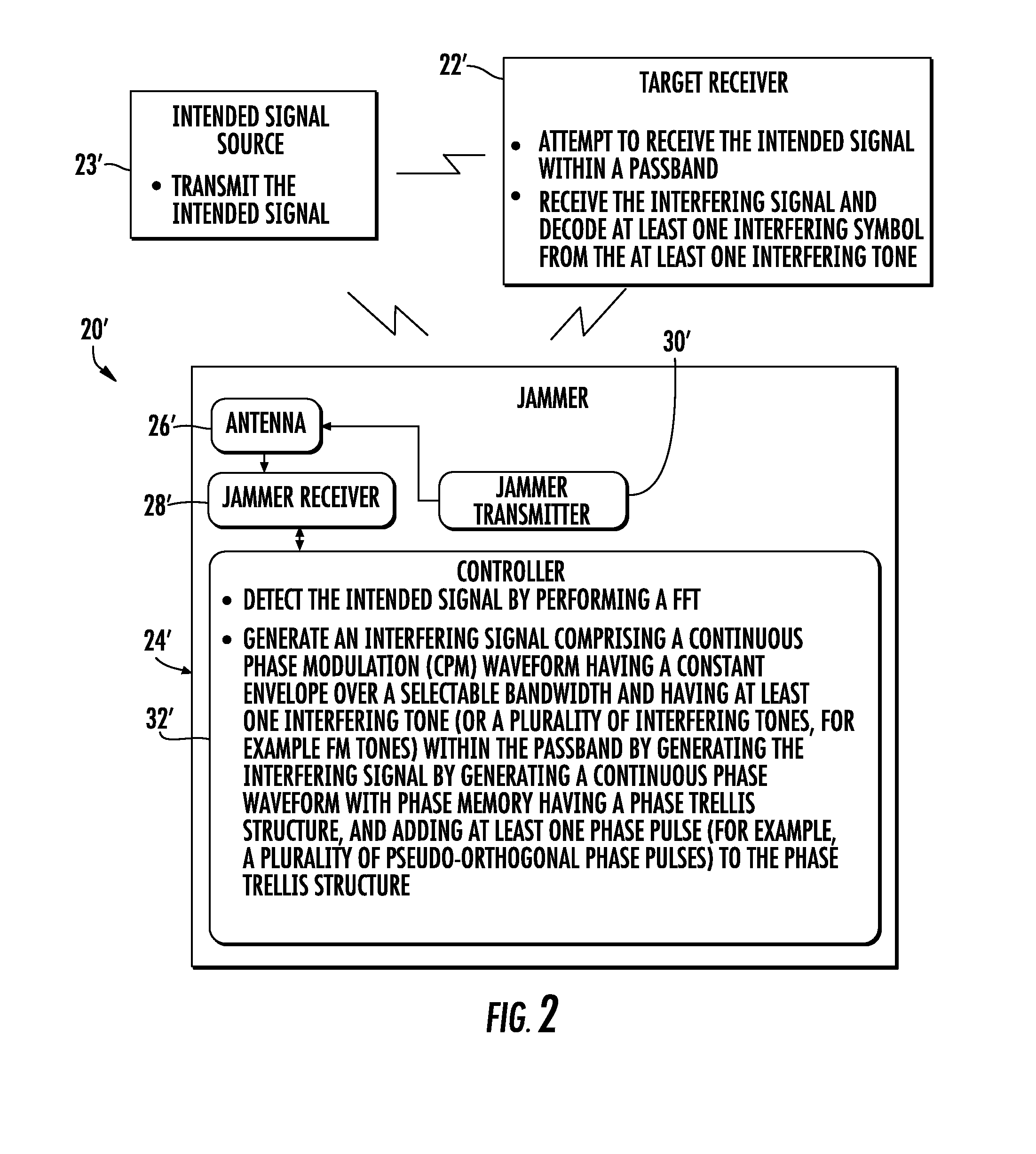 Communications system including jammer using continuous phase modulation (CPM) and associated methods