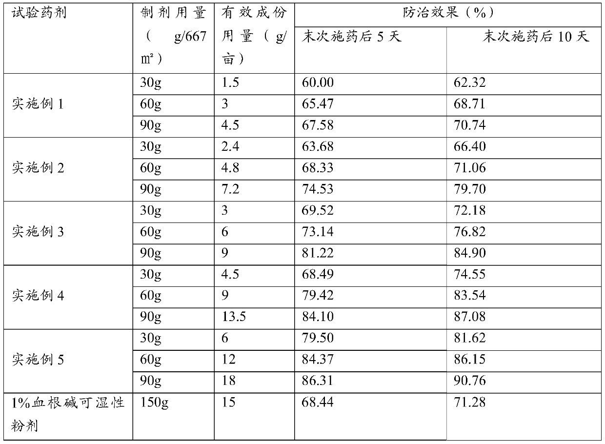 Pesticide composition containing sanguinarine (macleaya alkaloids) and preparation method thereof