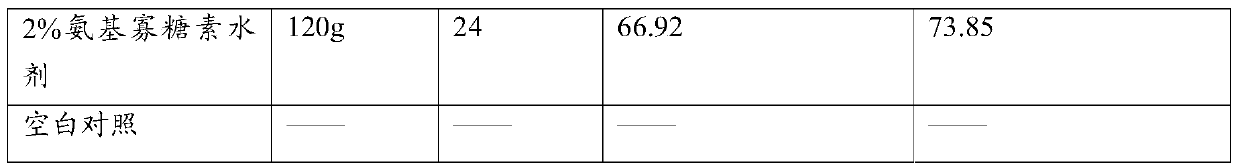 Pesticide composition containing sanguinarine (macleaya alkaloids) and preparation method thereof