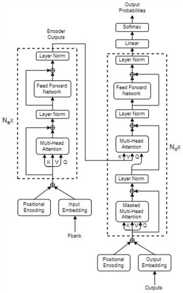 Speech translation method and system