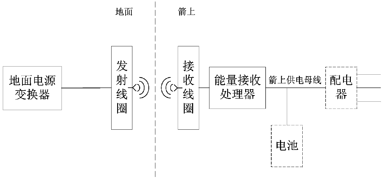 Carrier rocket ground high-power wireless power supply system based on electromagnetic resonance