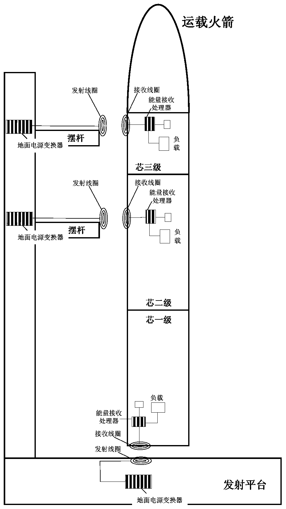 Carrier rocket ground high-power wireless power supply system based on electromagnetic resonance