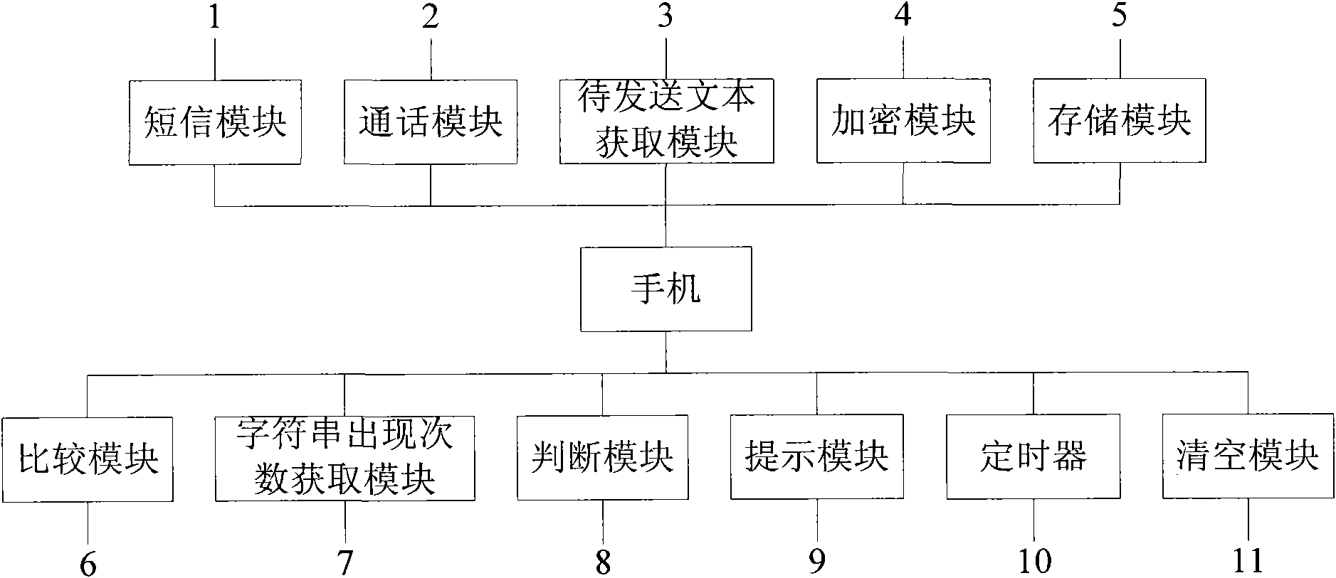 Mobile phone and method for preventing repeated sending of mobile phone by using same