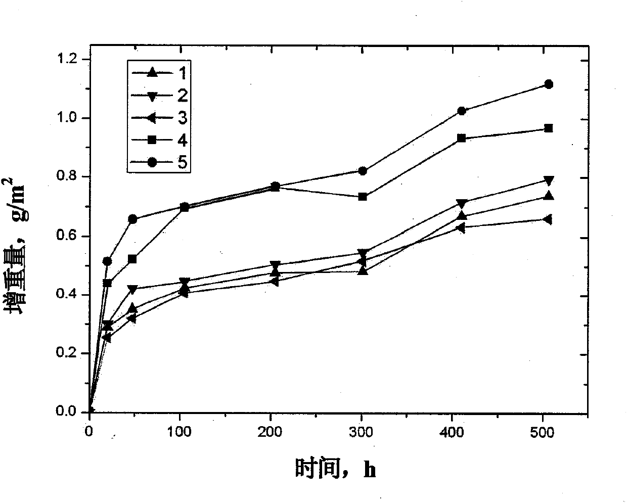 High-chromium martensitic heat-resistant steel and manufacturing method thereof