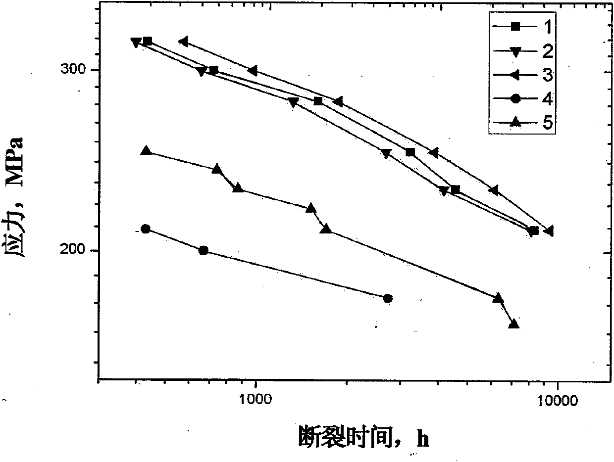 High-chromium martensitic heat-resistant steel and manufacturing method thereof