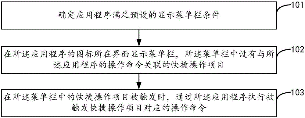 Fast operation method and device and terminal