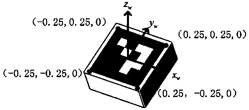 Opencv-image-processing-based quadrotor aircraft midair autonomous grabbing operation control method