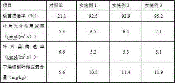 A method of performing natural soil cultivation on strongly saline-alkaline soil by using nutrient soil capable of improving soil permeability