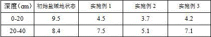 A method of performing natural soil cultivation on strongly saline-alkaline soil by using nutrient soil capable of improving soil permeability