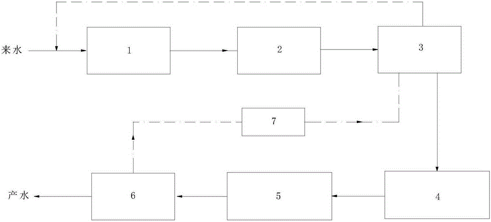 Oilfield produced water compound treatment system and method