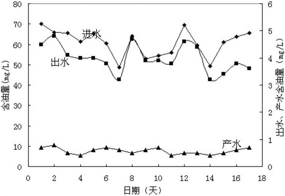 Oilfield produced water compound treatment system and method