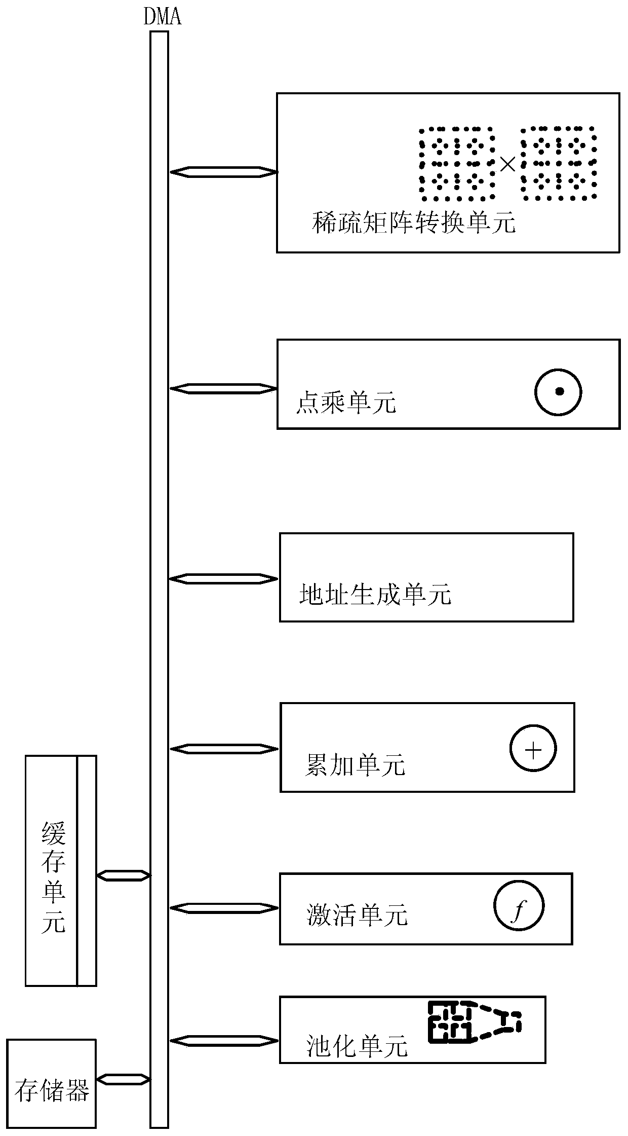 Convolutional neural network data processing method and device based on winograd convolution operation