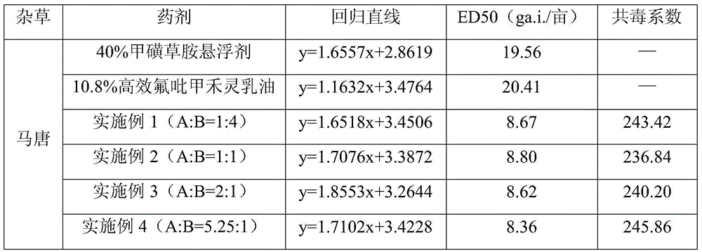 Mixed herbicide containing sulfentrazone and haloxyfop-R-methyl