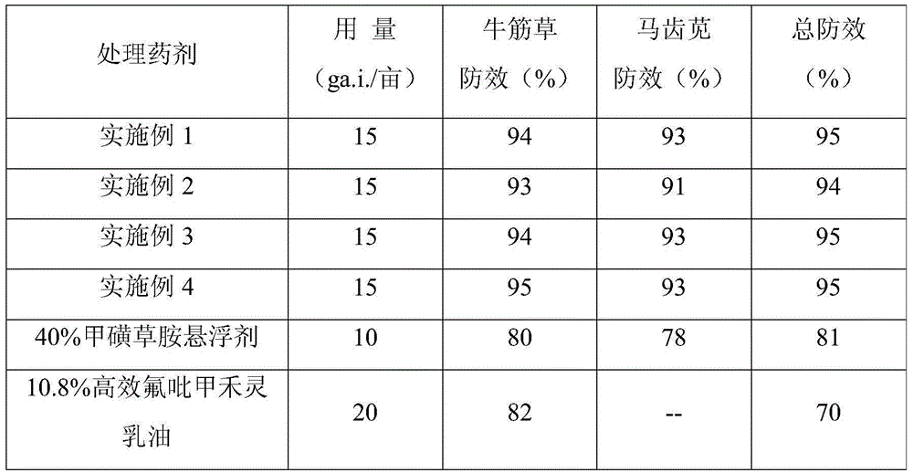 Mixed herbicide containing sulfentrazone and haloxyfop-R-methyl