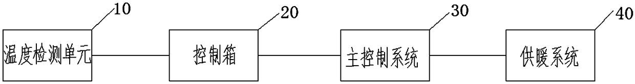 Energy-saving type single room heat supplying regional control system and method