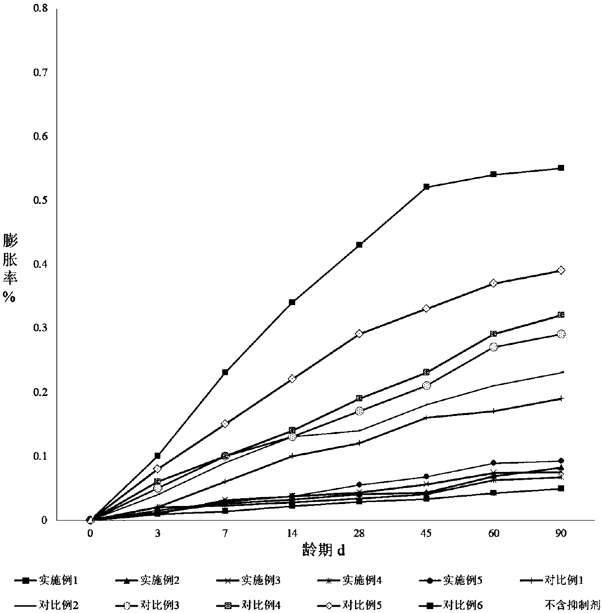 Alkali aggregate reaction inhibitor