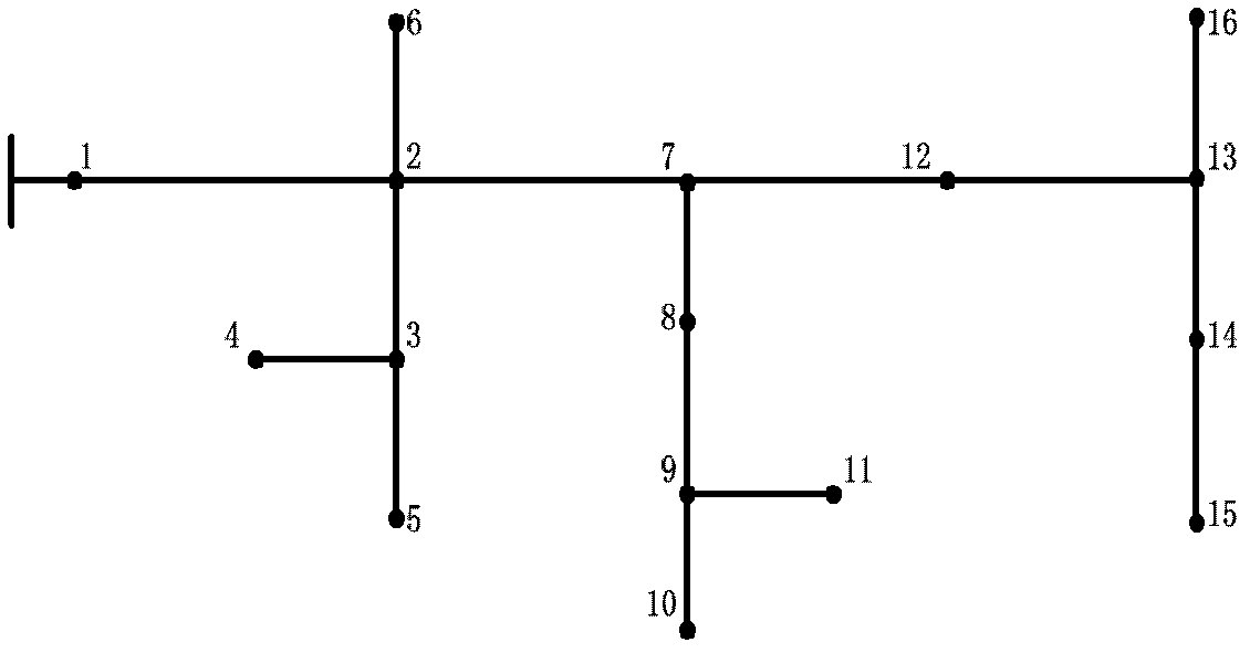 Method and device for online fault search positioning of multi-branch complex distribution network