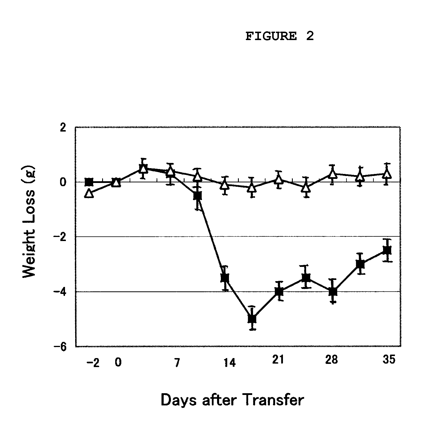 Composition for inhibition of transplant rejection containing the cordyceps mycellia extract as an active ingredient