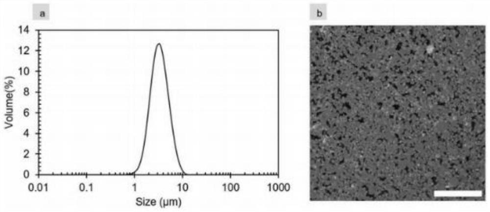 Method for preparing edible 3D printing material by using chickpea protein