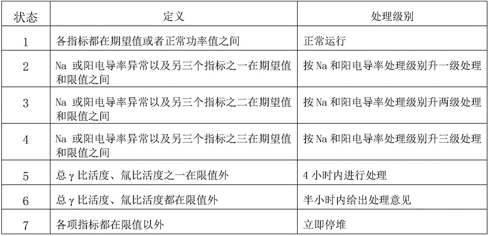 Diagnosis device and method for abnormity of sodium ion index in sewage system of nuclear power plant