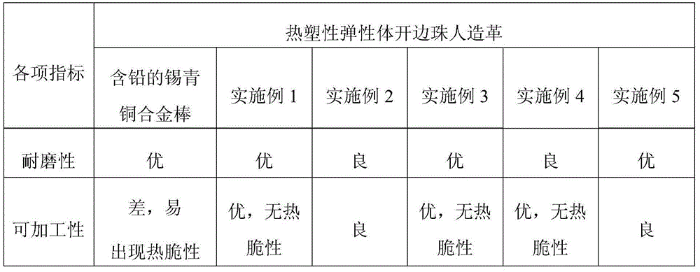 Lead-free environment-friendly copper base alloy bar and preparation method thereof